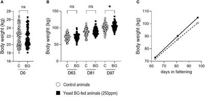 The effect of yeast-derived β-glucans in reducing the adverse outcome of Lawsonia intracellularis in finishing pigs